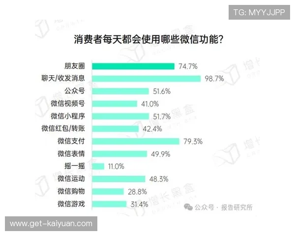 微信朋友圈营销频率优化策略如何提升用户参与度与品牌曝光效果