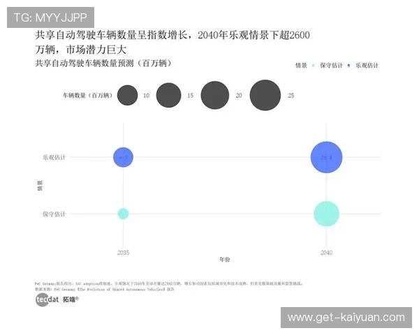 自动驾驶商业化进程加速技术突破与应用落地分析